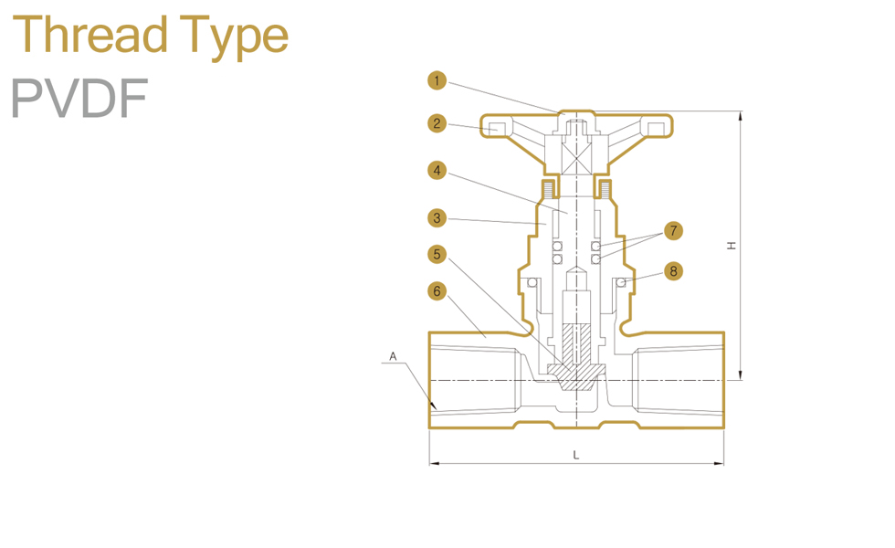 PVDF GLOVE (STOP) VALVE THREAD