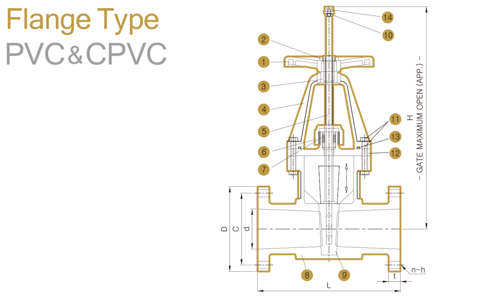 PVC&C-PVC SLUICE GATE VALVE FLANGE
