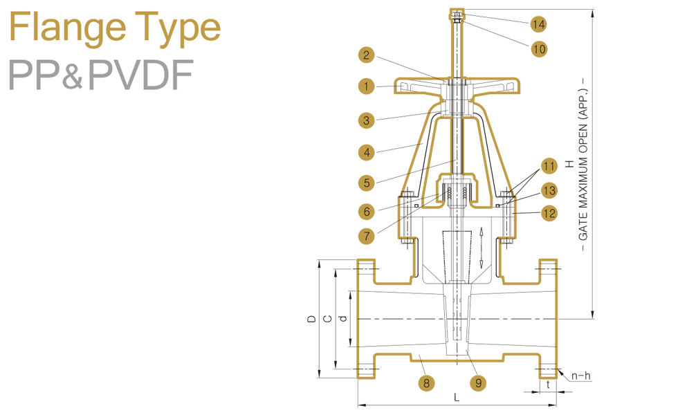 PP&PVDF SLUICE GATE VALVE FLANGE