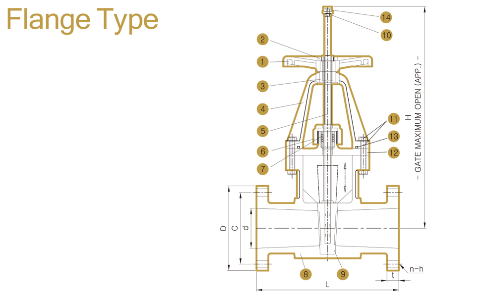 SLUICE GATE VALVE FLANGE