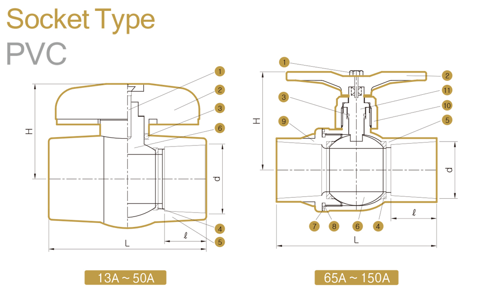 PVC COMPACT BALL VALVE SOCKET