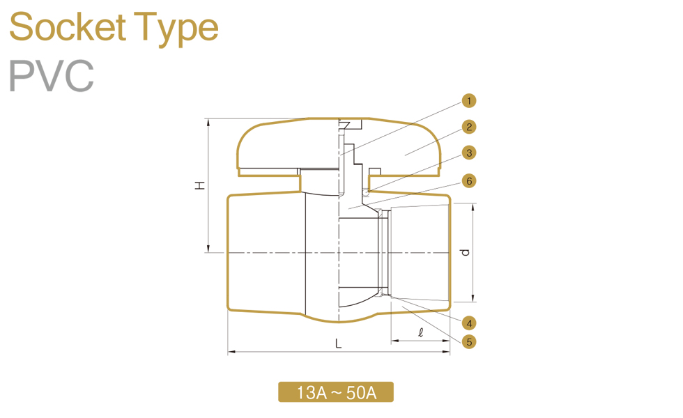 COMPACT BALL VALVE 13A~50A