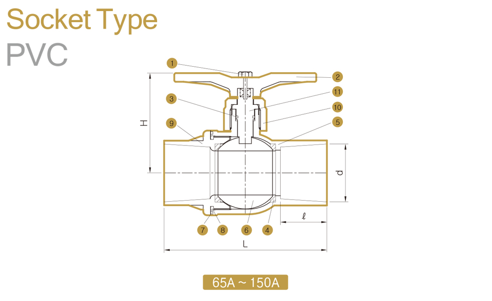 COMPACT BALL VALVE 65A~150A