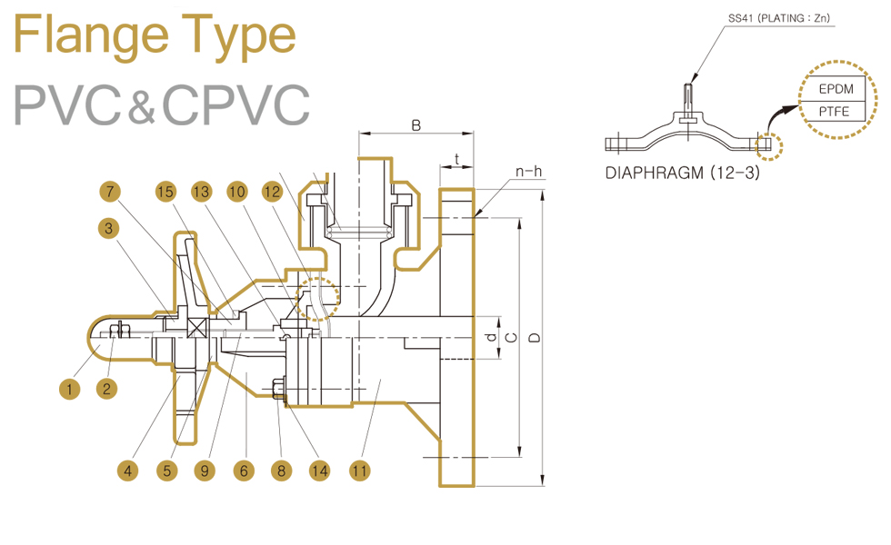 PVC&C-PVC GAUGE VALVE FLANGE