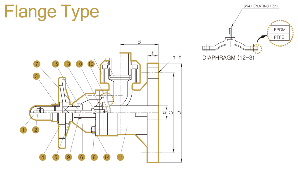 GAUGE VALVE FLANGE
