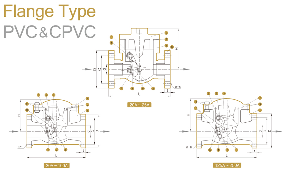 PVC&C-PVC SWING CHECK VALVE FLANGE